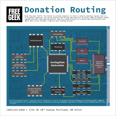 Data Security Map