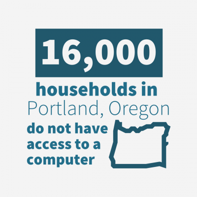 16,000 households in Portland, Oregon do not have access to a computer
