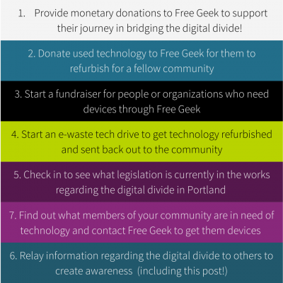 Ways to help reduce the digital divide