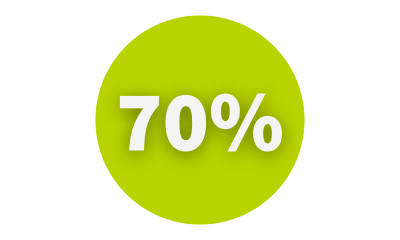 70%