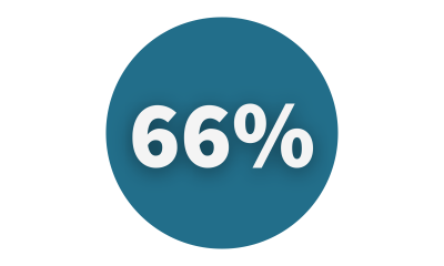 66%